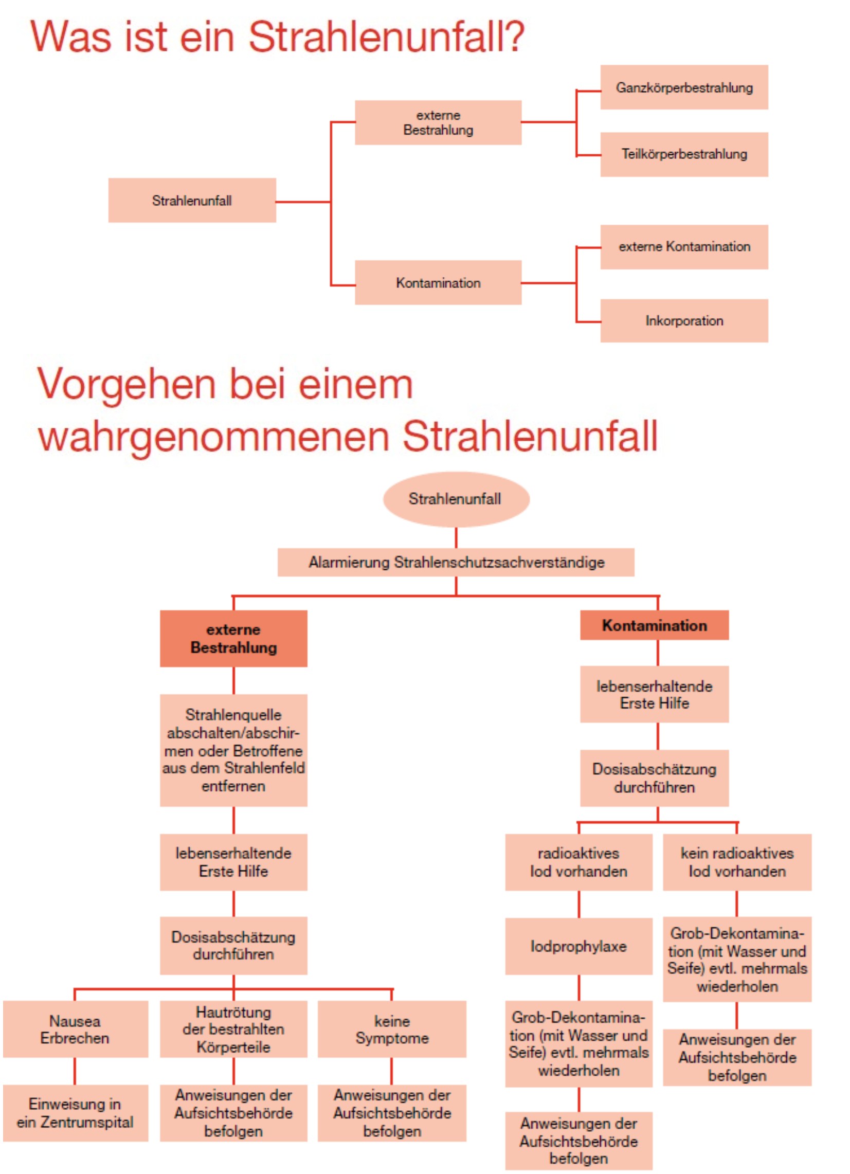 medizinischer Notfall